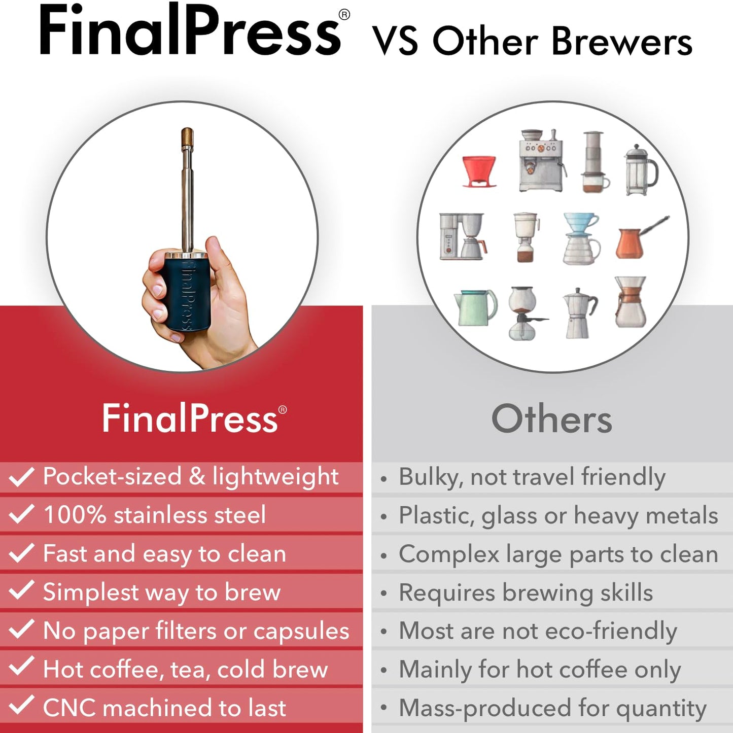 ☕ FinalPress Portable Coffee Maker – Patented Plunger, Brews in 2 Min, Compact 304 Steel for Travel & Home