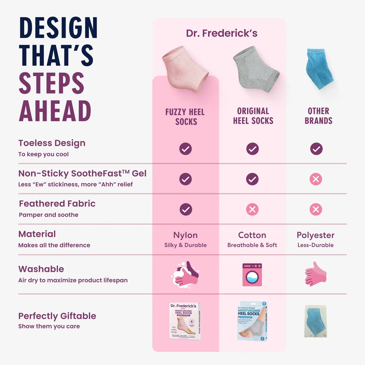 🌙 Overnight Heel Socks – Soften Dry Cracked Feet with Fuzzy Moisturizing Comfort ✿